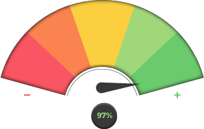 État de santé de Eastwise, après prestation SEO